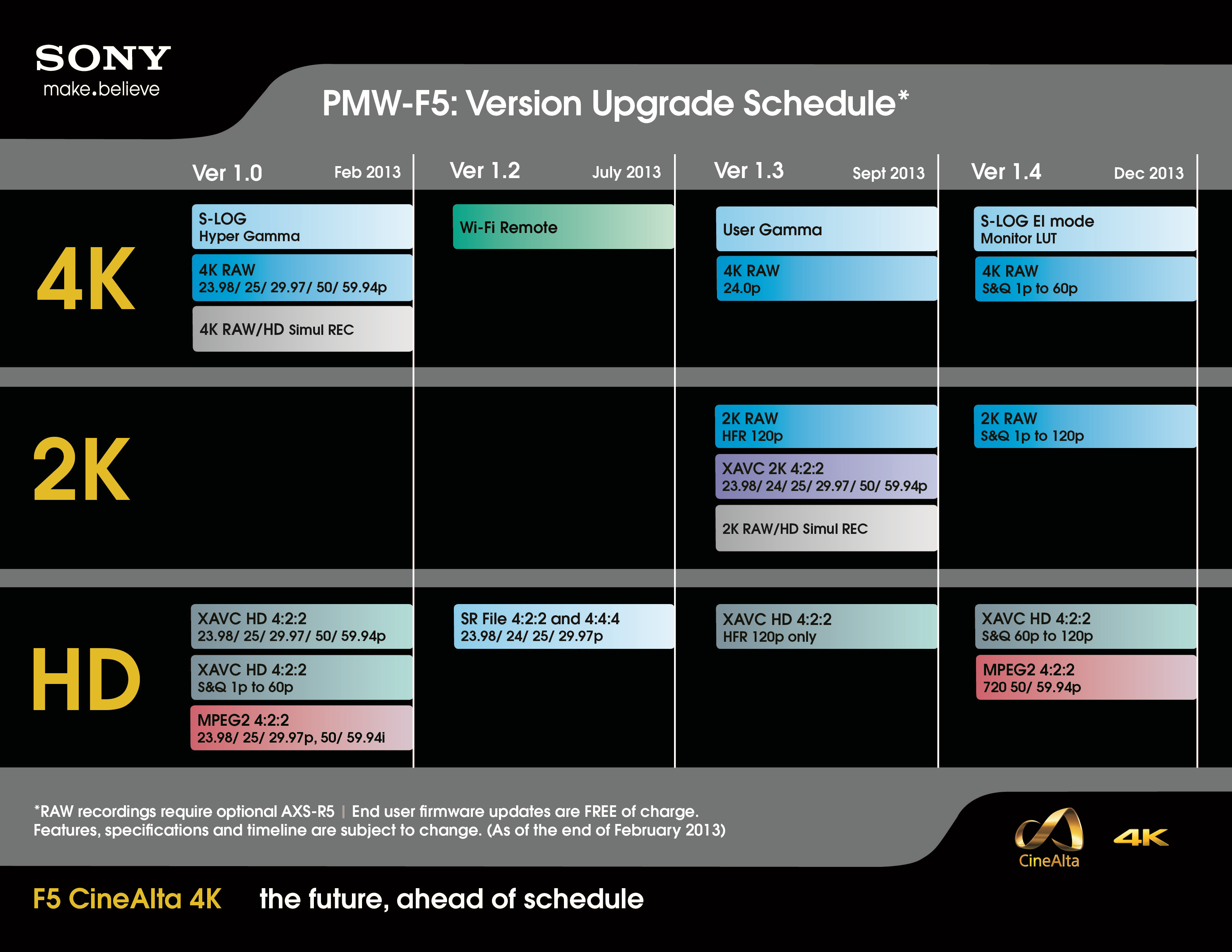 Upgrade schedule for the F55