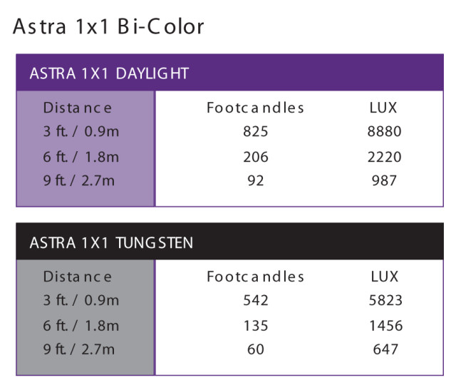 Astra 1x1  photometrics