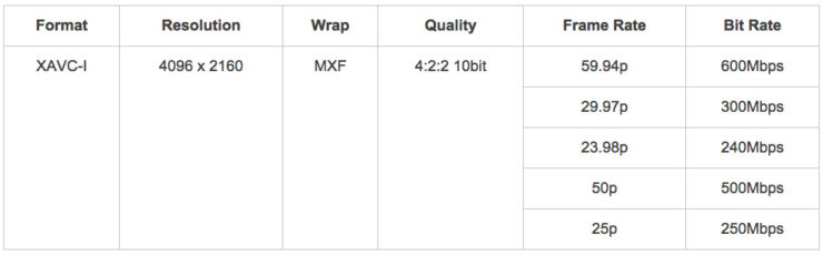 Sony FS7 Firmware 2.0 Announced | CineD
