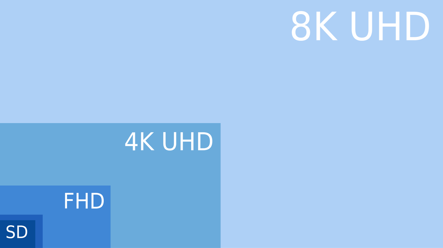 8K Video on the Nikon D800? - This Video Proves It's Possible