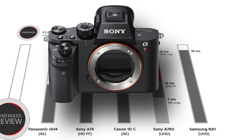 Sony A7R II Rolling Shutter - Compared to Sony A7s, Samsung NX1, Canon 1DC & Panasonic GH4