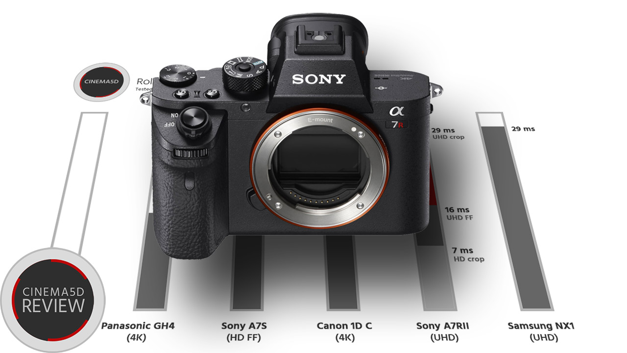 Sony A7R II Rolling Shutter - Compared to Sony A7s, Samsung NX1, Canon 1DC & Panasonic GH4