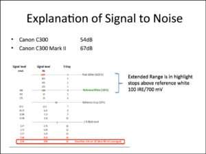signal-to-noise-canon-c300-mark-ii