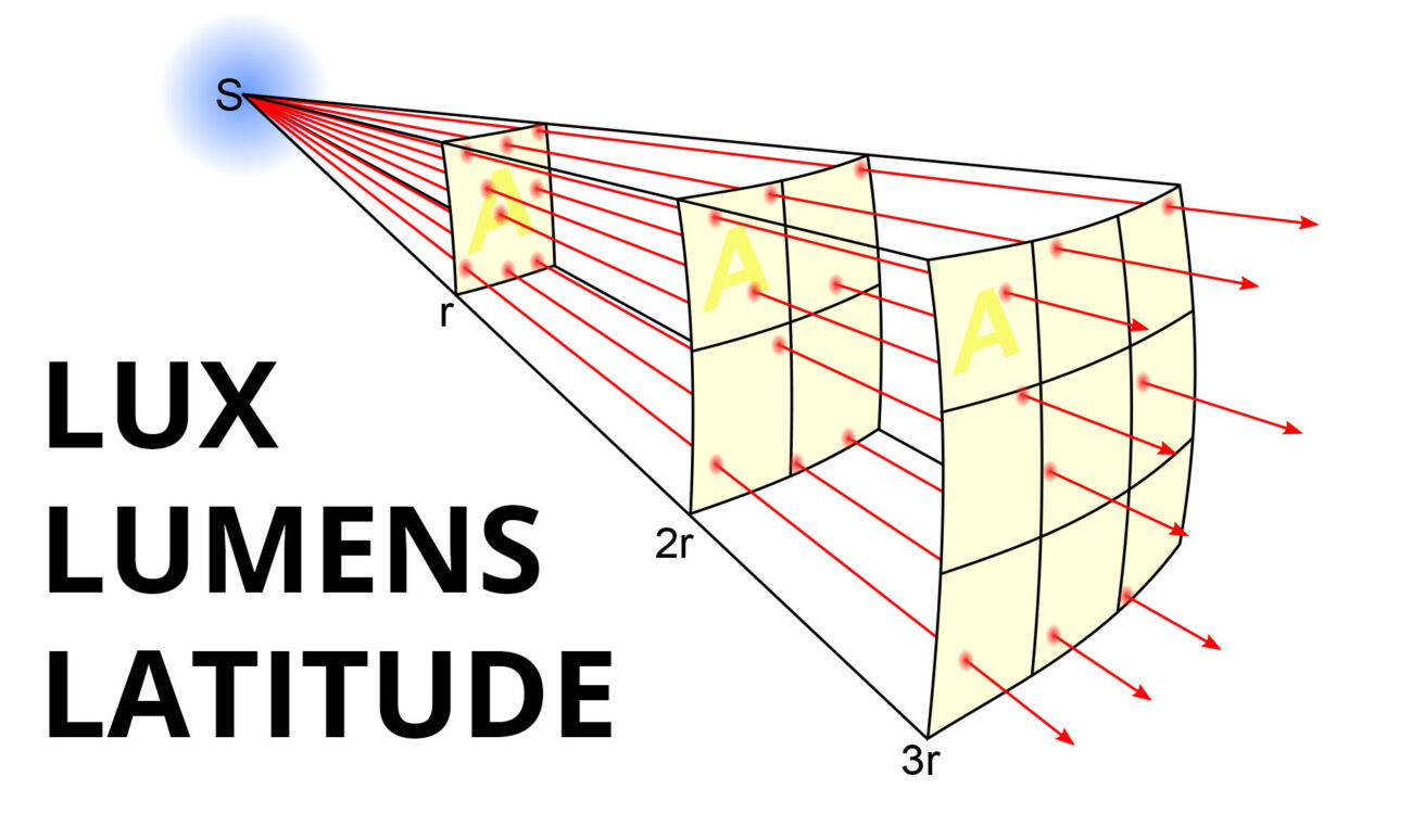 Shedding Light on Lumens, Lux & Latitude