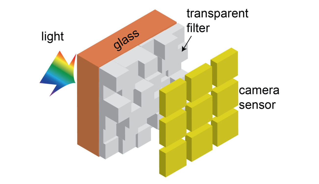 The Future of Image Sensor Technology - Beyond the Bayer CFA