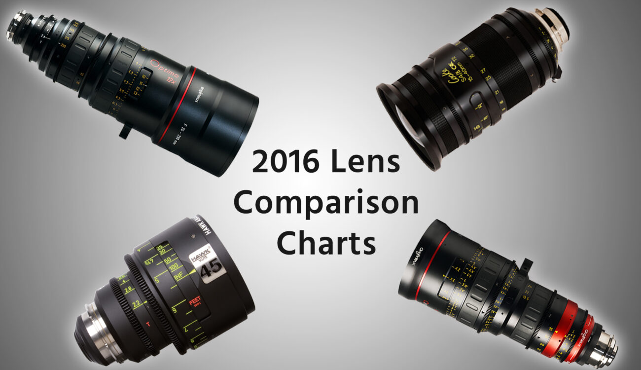 Thomas Fletcher’s 2016 Lens Comparison Chart