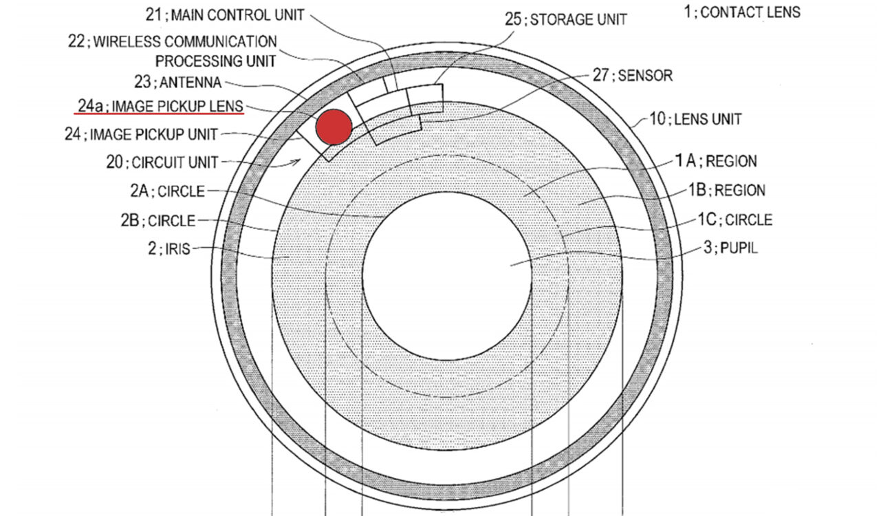 What You See Is What You Get - Sony Patents Contact Lens Camera