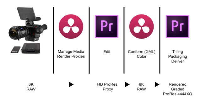 round_trip_workflow