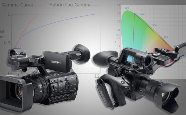 Sony announces HDR upgrades for FS5 and Z150