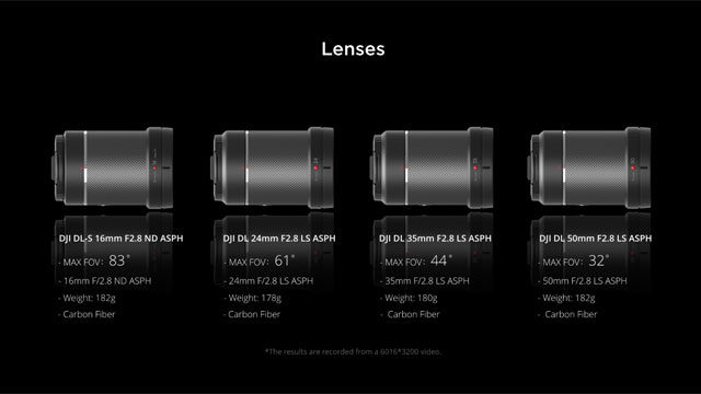 DJI Reveals Flagship Zenmuse X7 Super 35 Sensor Camera with 6K RAW 