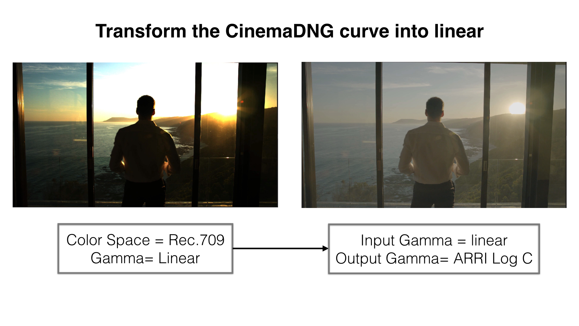 URSA Mini CinemaDNGをResolveでグレーディングするシンプルで効率的な方向