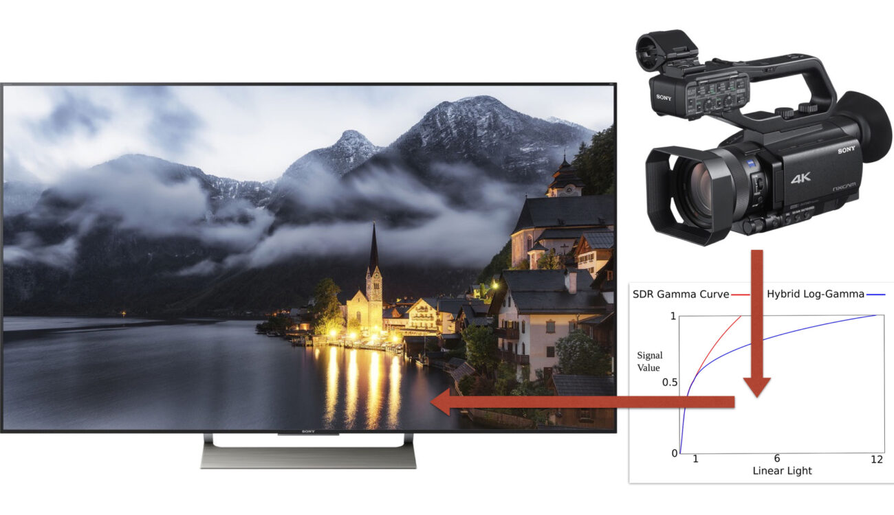 The Link Between HDR, SDR and HLG Explained