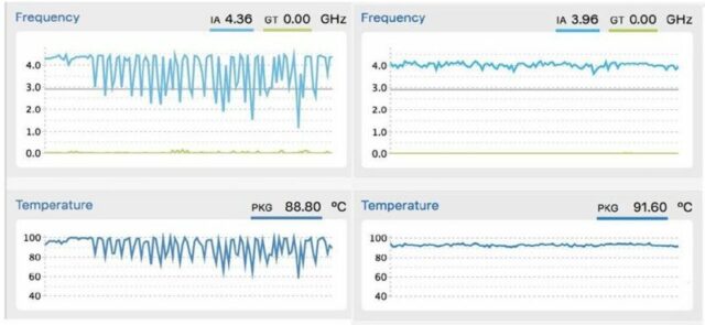 i9 MacBook Pro performance