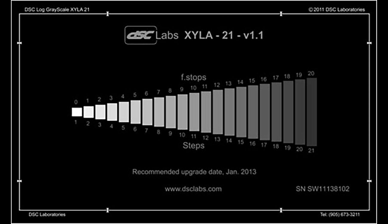 The CineD Camera Lab is Back - Dynamic Range Tests