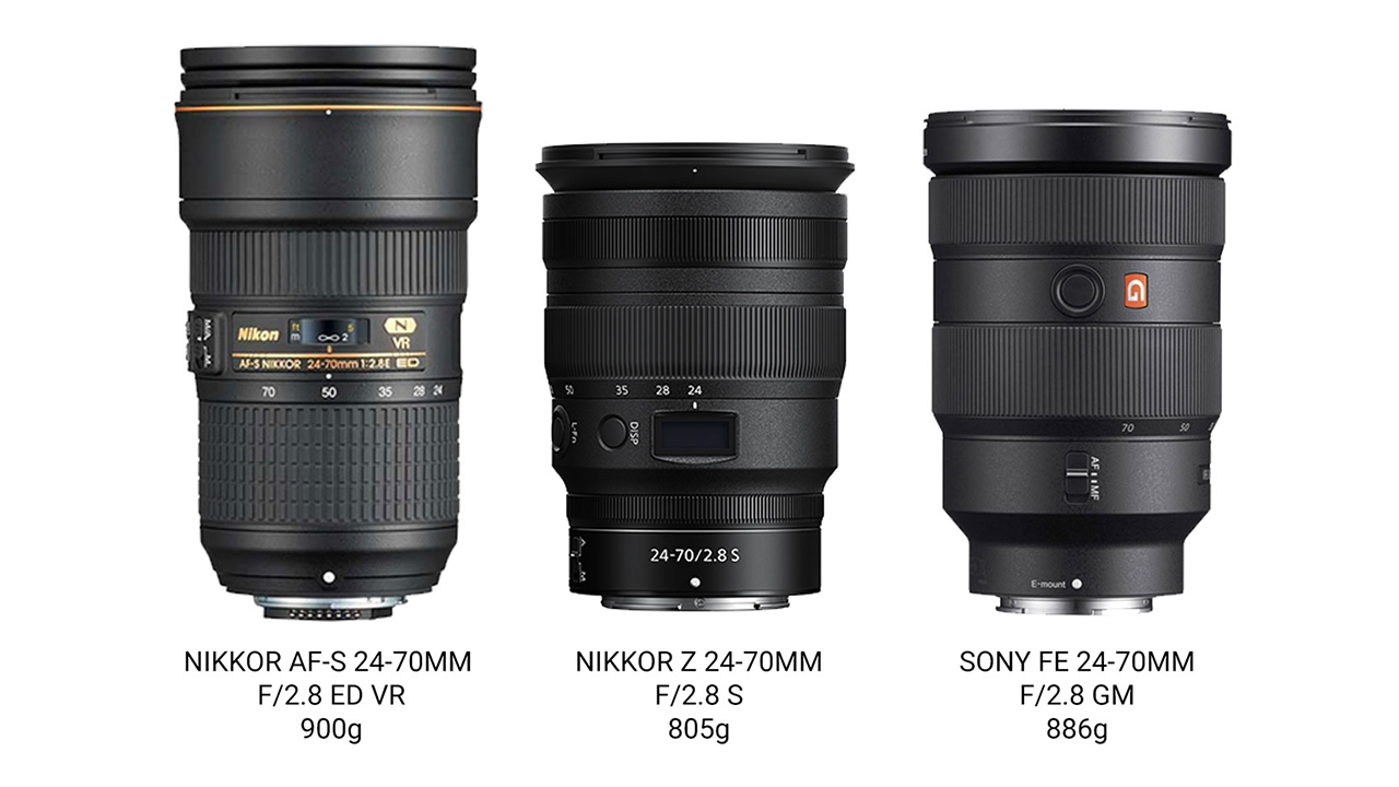 NIKKOR Z 24-70mm F/2.8 S Lens Nikon's New Standard Zoom CineD
