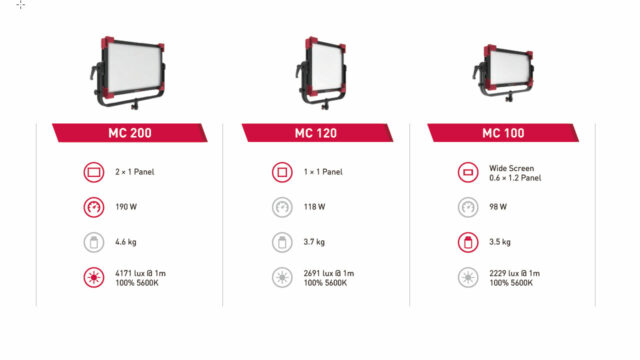 Led Board Rz 34 Rayzr MC Introduced – High Quality RGBWW LED Panels | CineD