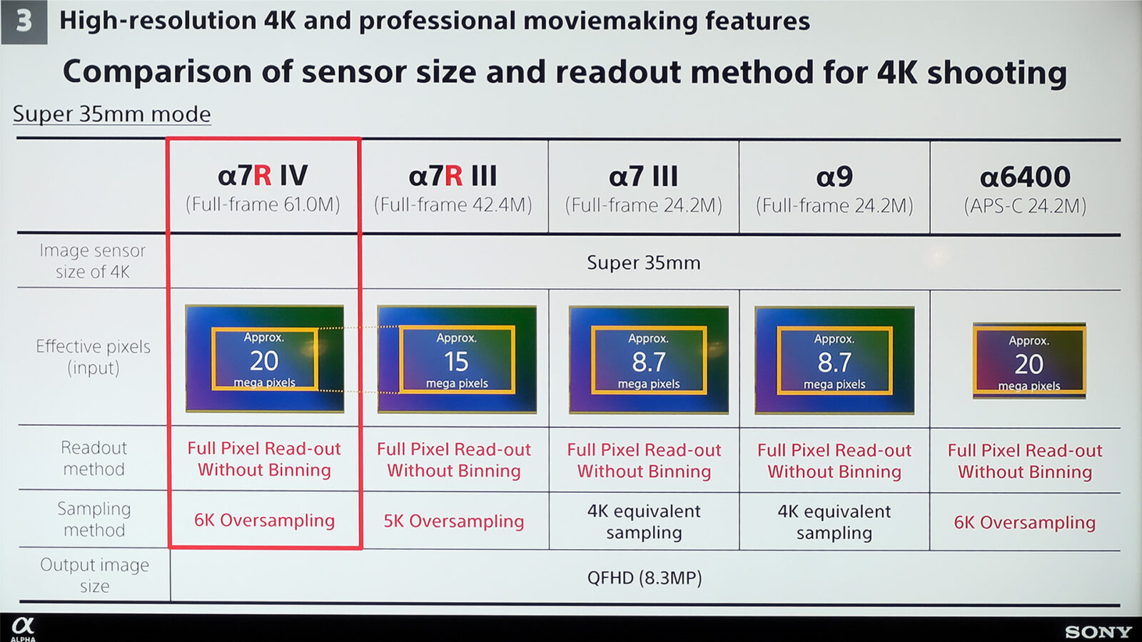 Sony a7R IV Announced - Brand New Model & Accessories | CineD