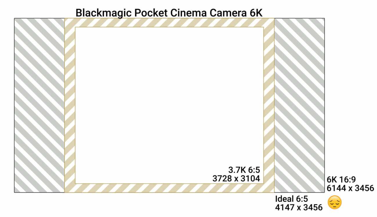 Anamorphic Shooting - Is There an Ideal Sensor Size?