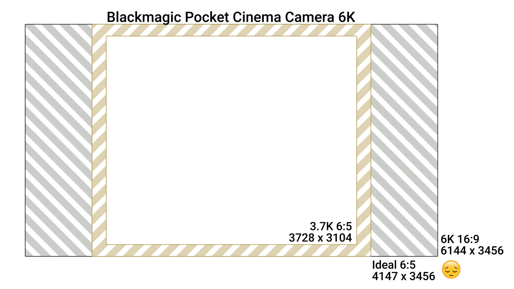 Filmación anamórfica – ¿existe un tamaño de sensor ideal?