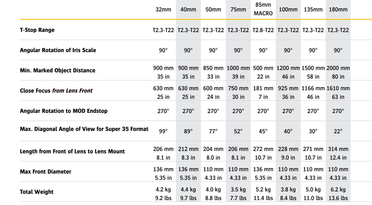 CookeがFull Frame Plus S7/iとAnamorphic/iを発表 | CineD