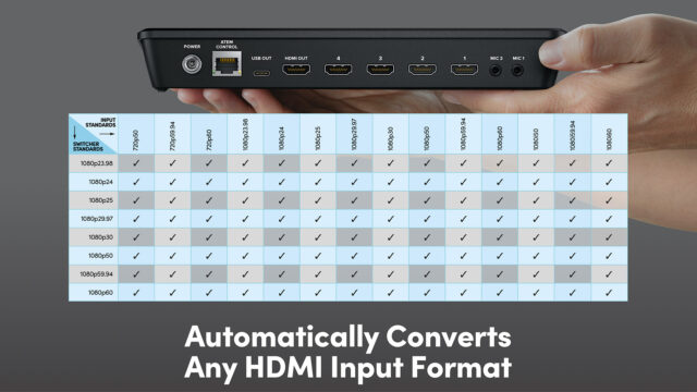 Blackmagic Design ATEM Mini Pro ISO and ATEM Stream Bridge - A Closer ...