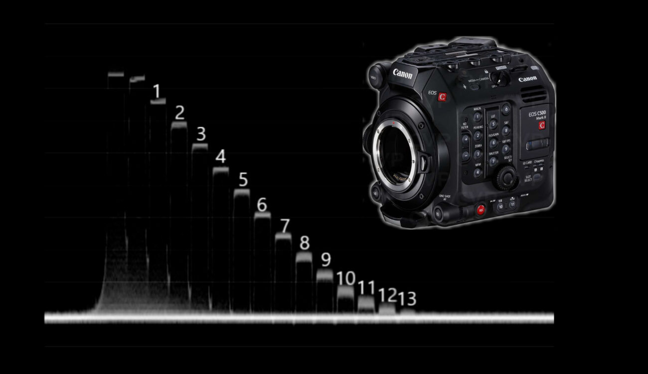 Canon C500 Mark II Lab Test: Dynamic Range, Latitude and Rolling Shutter