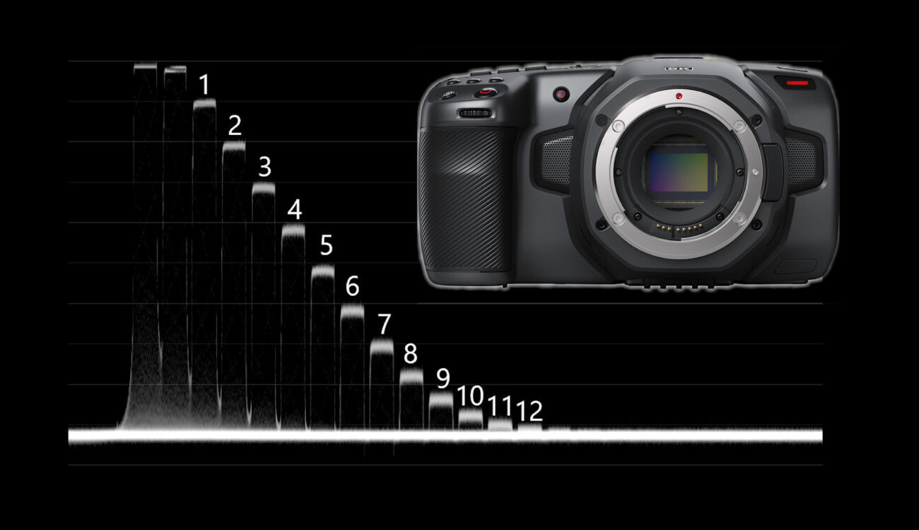 Prueba de laboratorio de la Blackmagic Pocket Cinema Camera 6K - rango dinámico, latitud, rolling shutter y más
