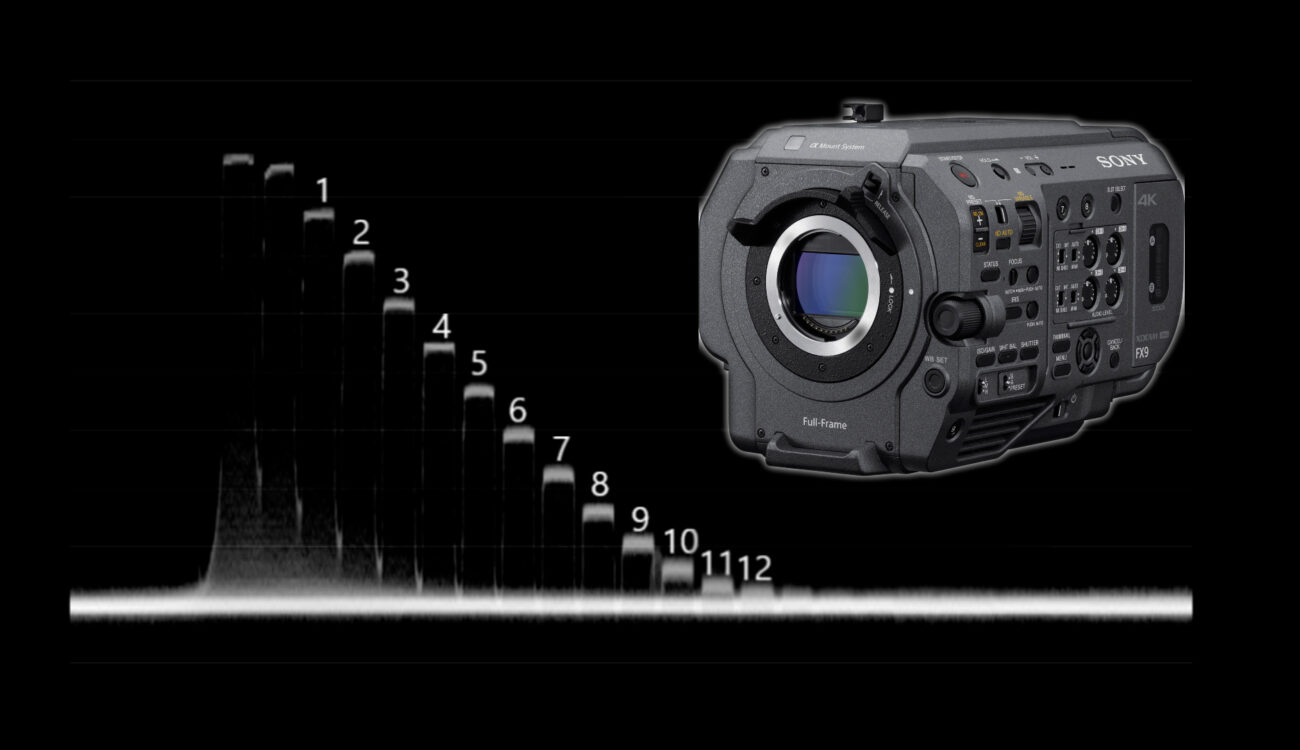 Prueba de laboratorio de la Sony FX9: Rolling Shutter, Rango dinámico y Latitud