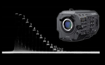 Prueba de laboratorio de la Sony FX9: Rolling Shutter, Rango dinámico y Latitud