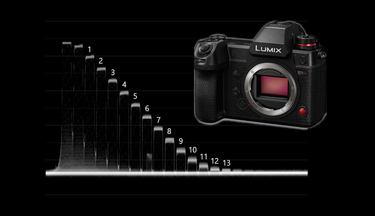 Panasonic S1H Lab Test - Dynamic Range and Rolling Shutter Results