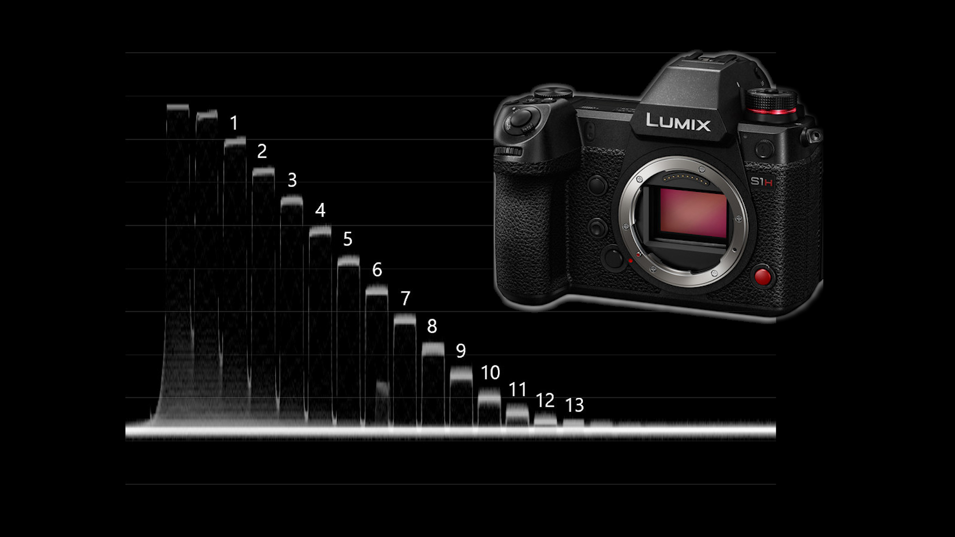 The Panasonic Lumix S5 IIX's video smarts put the Sony A7 IV in the shade