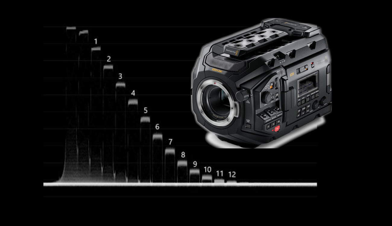 URSA Mini Pro 4.6K G2 vs. G1 Dynamic Range and Latitude Test