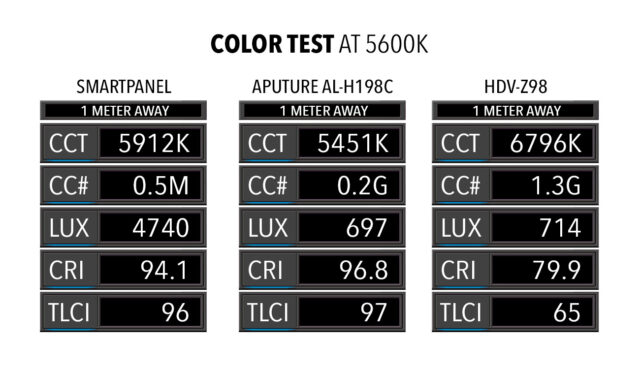 color test at 5600K