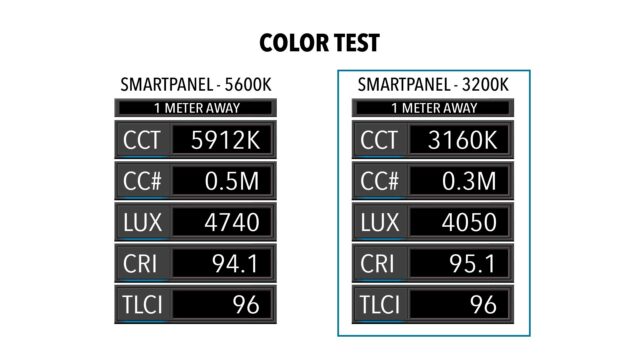 color test