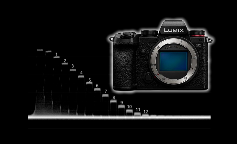 Prueba de laboratorio de la LUMIX S5: Rolling Shutter, Rango dinámico y Latitud