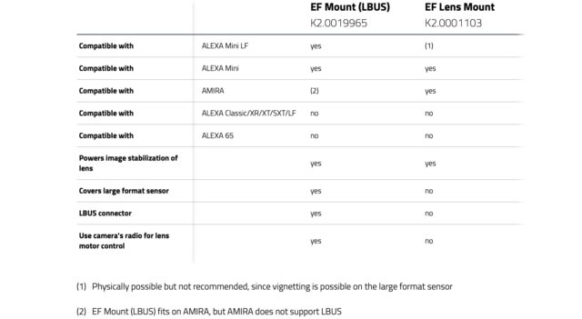 EF mount compability chart