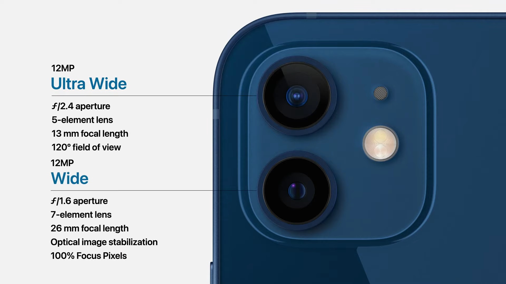 Apple Iphone 12 And 12 Pro Larger Sensor 10 Bit Hdr Video Cined