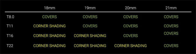 corner shading chart