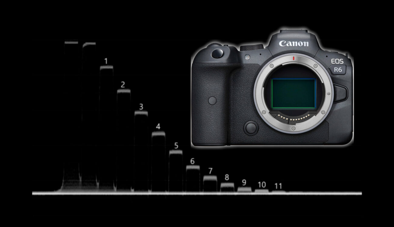 Canon EOS R6 Lab Test - Rolling Shutter, Dynamic Range and Latitude