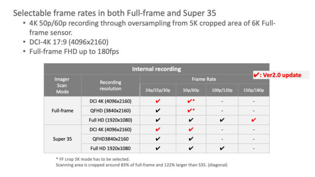 Sony FX9 frame rate options