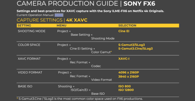 Netflix Sony FX6 approval