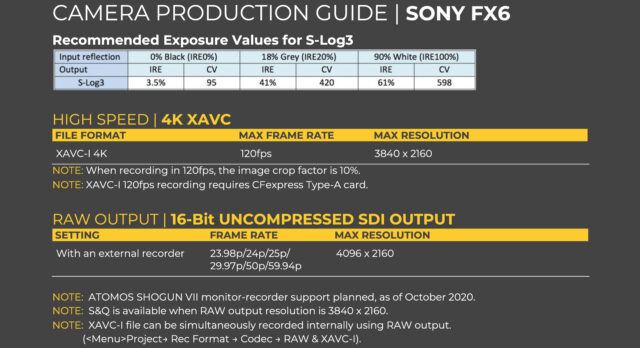 Netflix Sony FX6 Approval