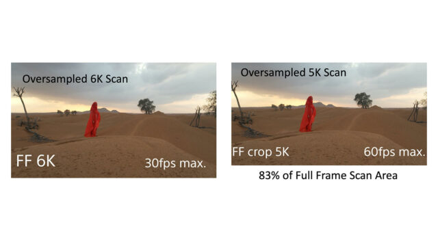 Sony FX9 FF 6K vs FF crop 5K sensor scan modes