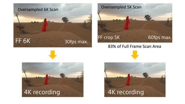 Image area comparison FF 6K and FFcrop 5K.