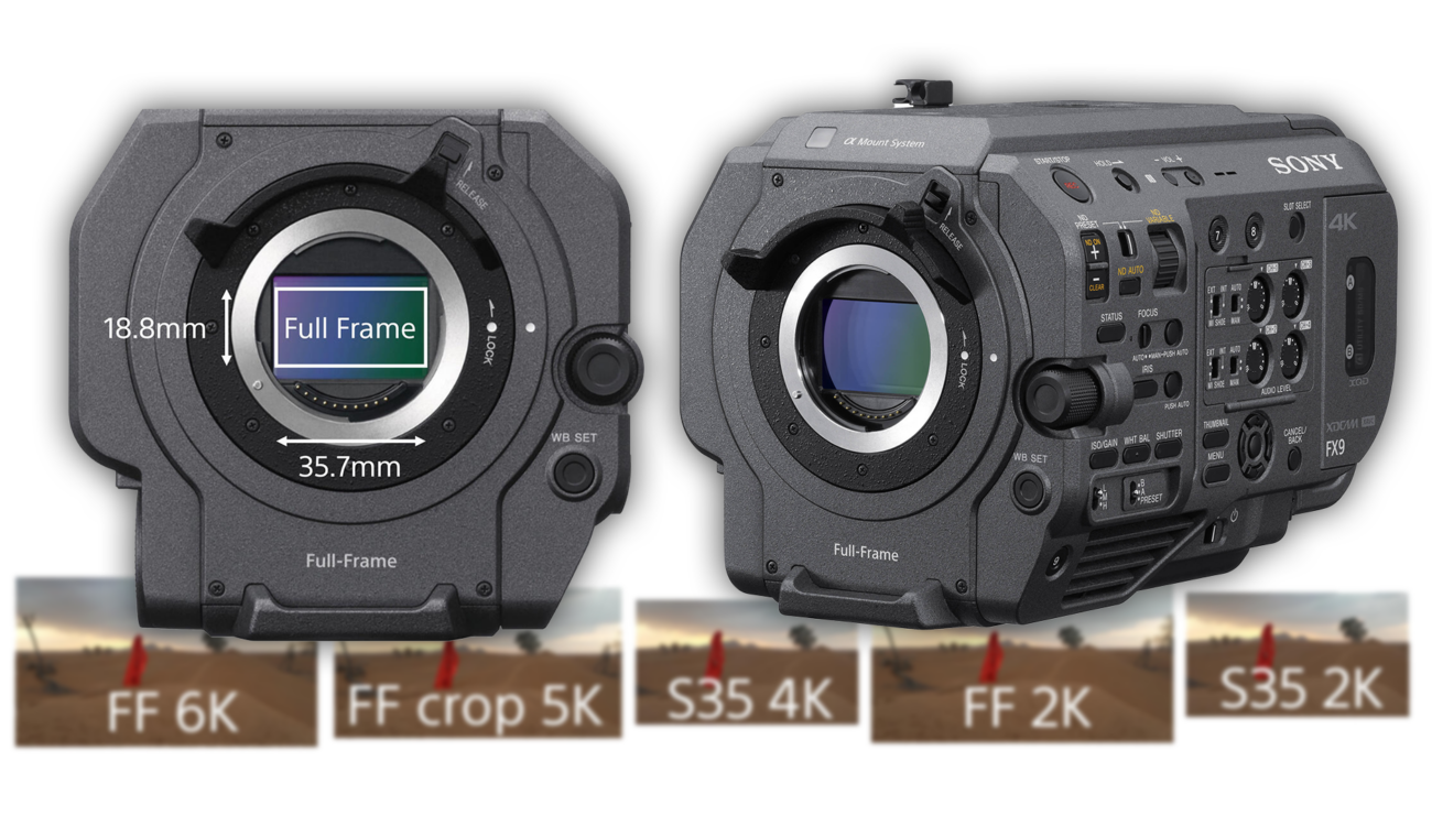 Explicación de los Modos de Escaneo del Sensor de la Sony FX9
