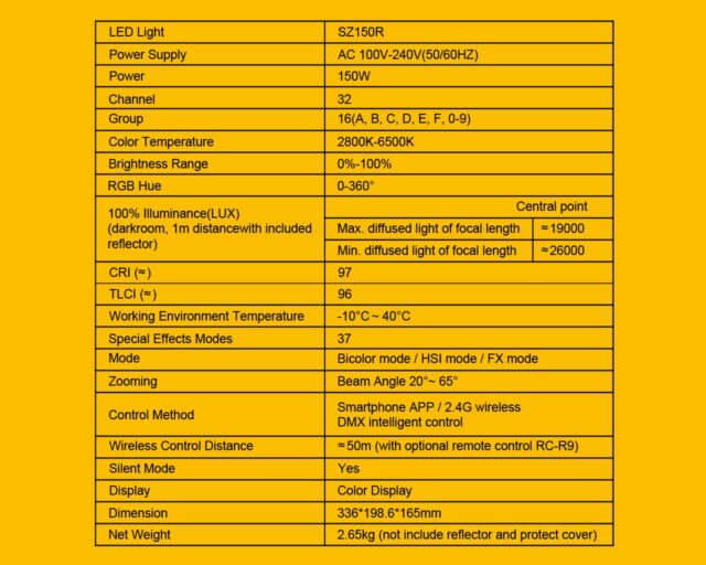 GodoxがSZ150R RGBズームライトを発売 | CineD
