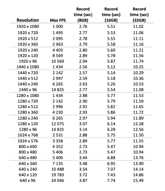 Chronos 2.1 Example Frame Rates