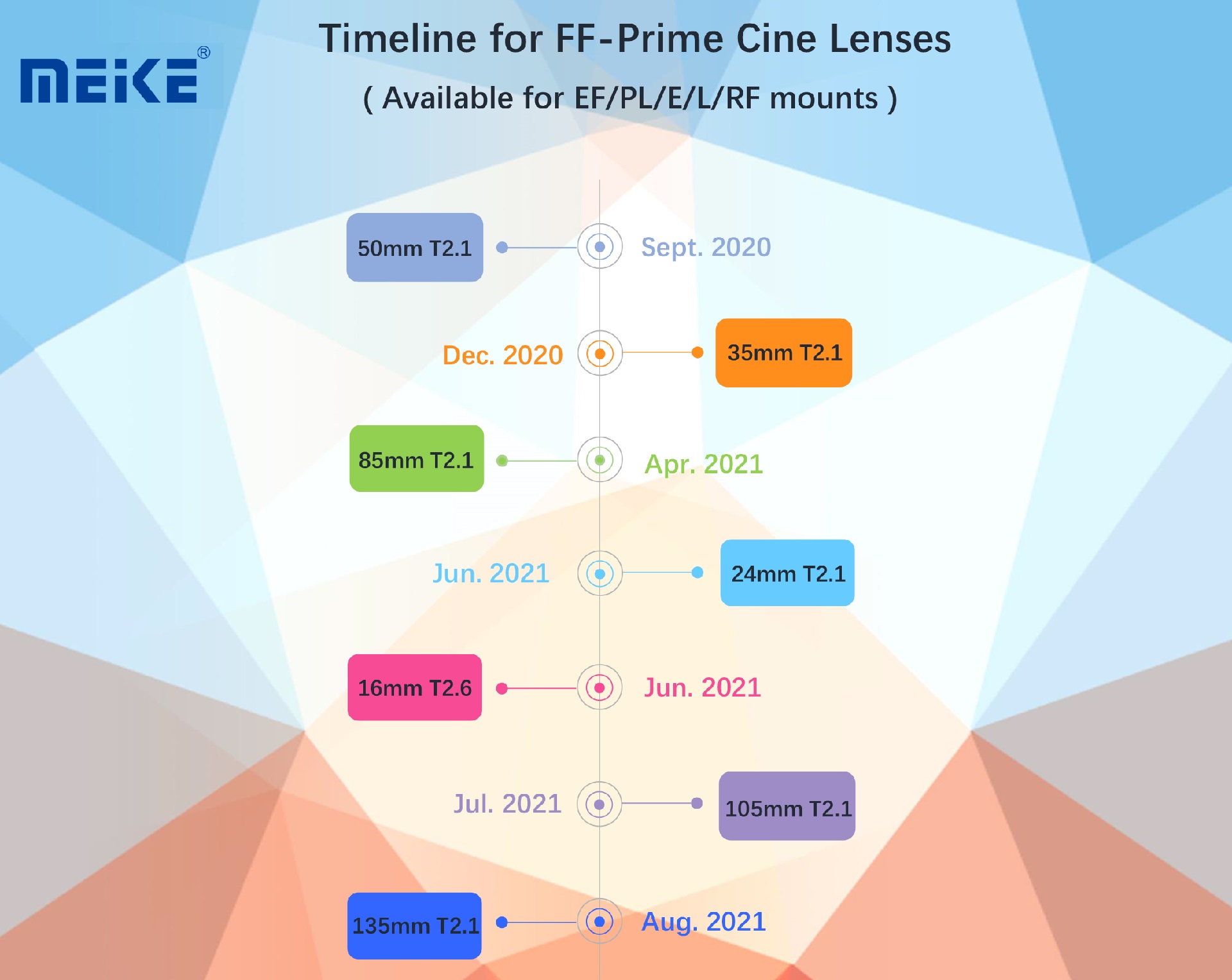 Meike-ff-cine-primes-timeline.jpg