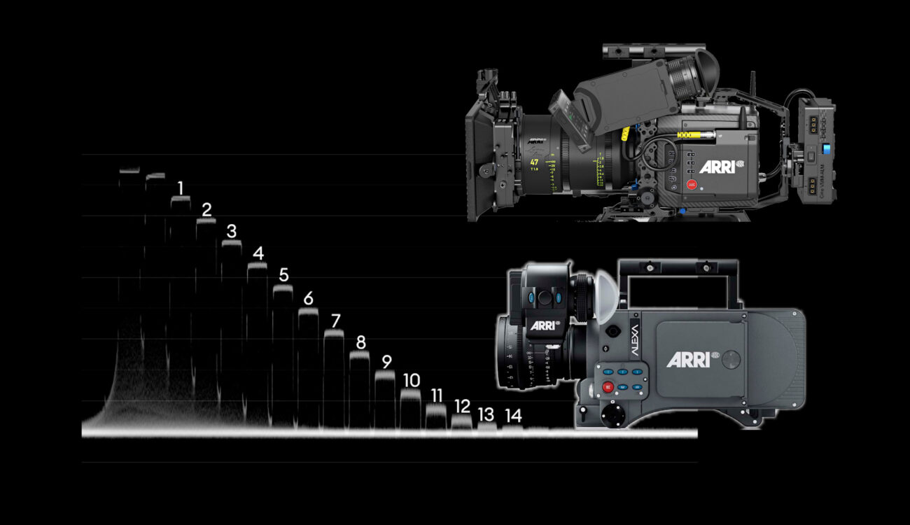 Prueba de laboratorio de la ARRI Alexa Classic y la Mini LF: rolling shutter, rango dinámico y latitud