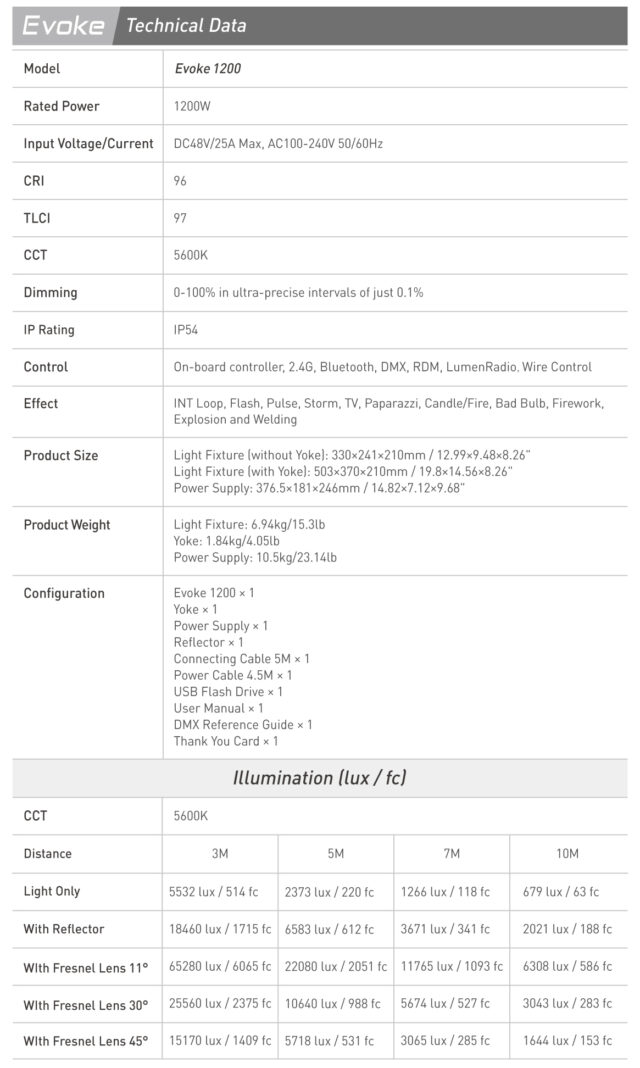 Nanlux Evoke 1200